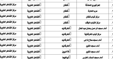 ننشر أماكن ساحات صلاة عيد الفطر في القليوبية 2025  