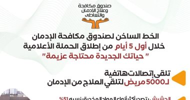نتائج حملة "حياتك الجديدة محتاجة عزيمة" لمراكز العلاج بصندوق مكافحة الإدمان