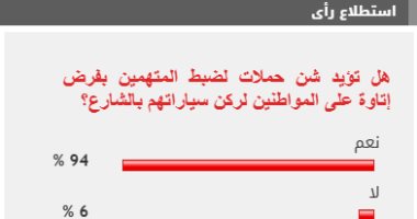 %94 من القراء يطالبون بالتصدى لبلطجة "ركينة" السيارات بالشوارع الاستطلاع
