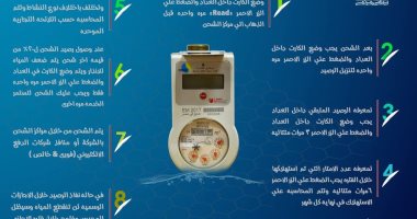 كيفية التعامل مع عداد المياه مسبق الدفع خلال إجازة العيد فى 8 خطوات.. إنفوجراف