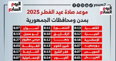 قائمة كاملة بمواقيت صلاة عيد الفطر بكل محافظة.. اعرف التفاصيل.. فيديو