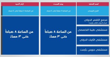 هيئة التأمين الصحى الشامل بالأقصر تعلن تشغيل منافذ خلال إجازة العيد