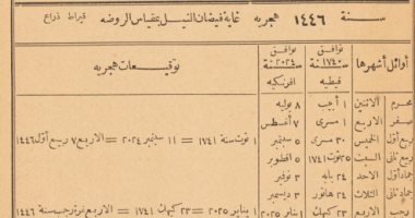 لماذا سمى محمد مختار باشا المصرى كتابه التوفيقات الإلهامية؟