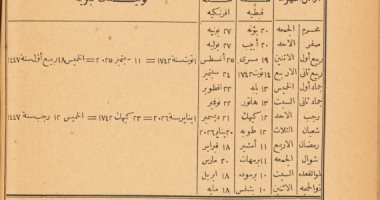 قبل سنة من موعده.. التوفيقات الإلهامية يتنبأ بتاريخ شهر رمضان وعيد الفطر 2026