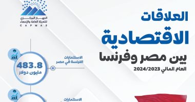 الإحصاء : 2.9 مليار دولار التبادل التجارى بين مصر وفرنسا عام 2024.. انفو جراف