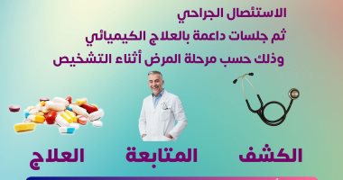 كيف يتم علاج سرطان القولون؟.. وزارة الصحة تجيب علاج سرطان القولون