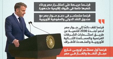 ماكرون: فرنسا حريصة على استقرار مصر ورخاء شعبها (إنفوجراف)