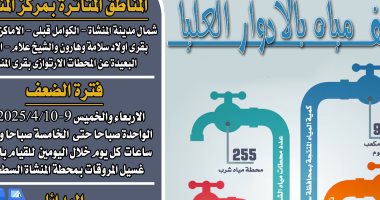 ضعف المياه بقرى مركز المنشاة بسوهاج لأعمال مروقات المحطة المرشحة السطحية بيان شركة المياه