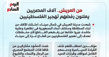 من العريش.. آلاف المصريين يعلنون رفضهم تهجير الفلسطينيين (إنفوجراف)