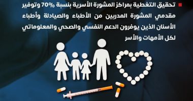 وزارة الصحة: دعم أسعار وسائل تنظيم الأسرة بالقطاع الحكومى بنسبة 80% إنفوجراف