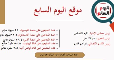 النيابة الإدارية: "اليوم السابع" الأسرع على الإطلاق فى النشر
