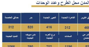 جهاز مدينة طيبة بالأقصر يعلن بدء حجز 494 وحدة ضمن مشروع الإسكان المتوسط "ديارنا".. صور  