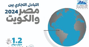 5 سلع تصدرت قائمة أهم السلع المصرية المصدرة إلى الكويت 2024.. انفو جراف التبادل التجارى