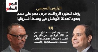 الرئيس السيسى يؤكد لنظيره الرواندى حرص مصر على دعم تهدئة وسط أفريقيا السيد الرئيس عبد الفتاح السيسي وبول كاجامي رئيس جمهورية رواندا