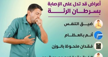 وزارة الصحة توصح أعراض الإصابة بسرطان الرئة .. إنفوجراف أعراض الإصابة بسرطان الرئة