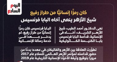 بأربع لغات شيخ الأزهر ينعى البابا فرنسيس "الصديق العزيز والرمز الإنساني"