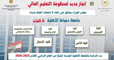 تضم 6 كليات.. تفاصيل بدء الدراسة فى جامعة دمياط الأهلية العام المقبل