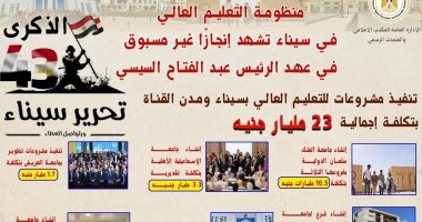 في ذكرى تحرير سيناء.. تنفيذ مشروعات للتعليم العالي بسيناء ومدن القناة بتكلفة 23 مليار جنيه مشروعات التعليم العالى فى سيناء
