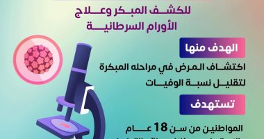 وزارة الصحة : مبادرة الكشف المبكر عن الأورام تستهدف تقليل الوفيات مبادرة الكشف المبكر عن الأورام