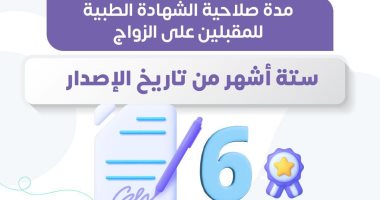 وزارة الصحة تكشف 3 معلومات هامة عن مبادرة فحص المقبلين على الزواج انفو جراف