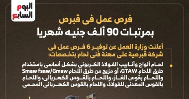 إنفوجراف.. فرص عمل في قبرص برواتب تصل إلى 1500 يورو شهريًا فرص عمل فى قبرص