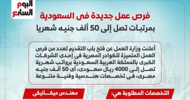 فرص عمل بالسعودية برواتب تصل لـ50 ألف جنيه.. إنفوجراف