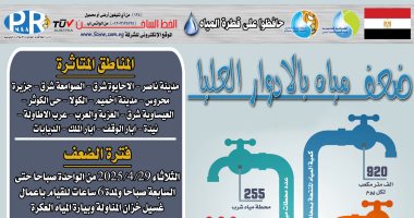 ضعف المياه بمركزى سوهاج وأخميم 6 ساعات لأعمال غسيل خزان المناولة.. الثلاثاء بيان الشركة