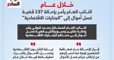 النائب العام يحيل 237 قضية غسل أموال للمحاكم الاقتصادية خلال عام.. إنفوجراف انفوجراف