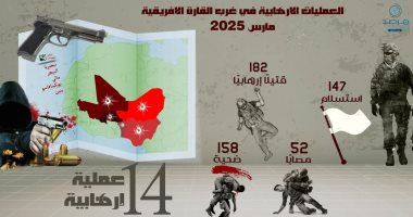 في مارس 2025.. مرصد الأزهر يرصد ارتفاعا في العمليات الإرهابية وخسائرها في غرب أفريقيا تقرير مرصد الازهر