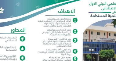 غدا الثلاثاء.. جامعة قناة السويس تنظم المؤتمر العلمي البيئي الأول