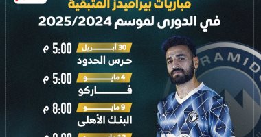 مواعيد مباريات بيراميدز المتبقية فى الدورى.. البداية اليوم مع حرس الحدود