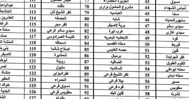 136 مكتب بريد يفتح أبوابه غدا لصرف المعاشات بكفر الشيخ 136 مكتب بريد فى كفر الشيخ تفتح أبوابها الخميس في إجازة عيد العمال