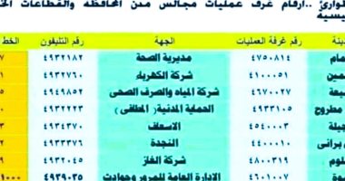 أرقام غرف العمليات والطوارئ بمطروح المعنية بالتعامل مع التقلبات الجوية    