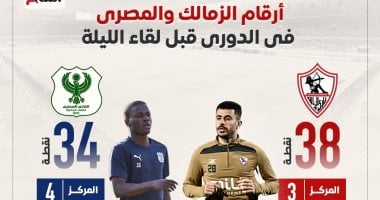 أرقام الزمالك والمصري