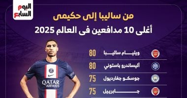 الشبكة نيوز : 
                                            من ساليبا إلى حكيمي.. أغلى 10 مدافعين في العالم 2025
                                        
