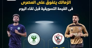 العالمي : 
                                            الزمالك يتفوق على المصرى فى القيمة التسويقية قبل لقاء الليلة.. إنفوجراف
                                        