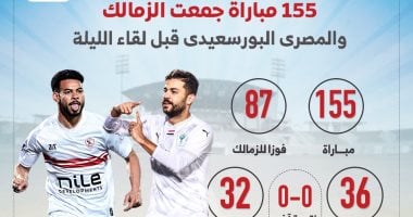 الشبكة نيوز : 
                                            155 مباراة جمعت الزمالك والمصرى البورسعيدى قبل لقاء الليلة.. إنفو جراف
                                        