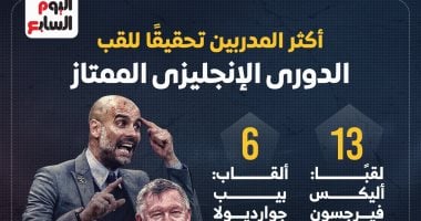 الحلم نيوز : 
                                            سلوت ينضم لقائمة المدربين المتوجين بلقب الدوري الإنجليزي (إنفوجراف)
                                        