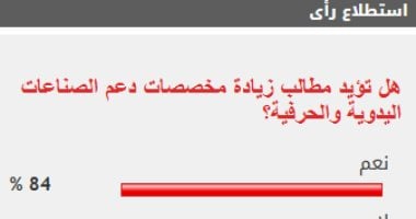 الاستطلاع
