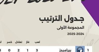 الشبكة نيوز : 
                                            جدول ترتيب الدوري قبل مباراتي الأهلي والحرس وبيراميدز وفاركو.. إنفوجراف
                                        
