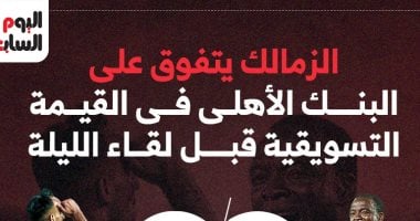 الشبكة نيوز : 
                                            الزمالك يتفوق على البنك الأهلى فى القيمة التسويقية قبل لقاء الليلة.. إنفوجراف
                                        