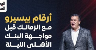 الشبكة نيوز : 
                                            أرقام بيسيرو مع الزمالك قبل مواجهة البنك الأهلى الليلة.. إنفوجراف
                                        