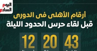 الشبكة نيوز : 
                                            أرقام الأهلي فى الدوري قبل مواجهة حرس الحدود الليلة.. إنفوجراف
                                        