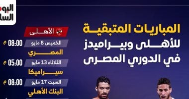 الشبكة نيوز : 
                                            4 جولات 