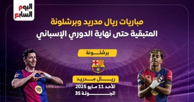الشبكة نيوز : 
                                            إنفوجراف.. مواعيد مباريات ريال مدريد وبرشلونة الحاسمة فى سباق الليجا
                                        