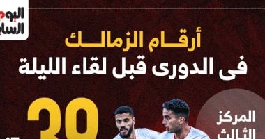 أرقام الزمالك فى الدوري