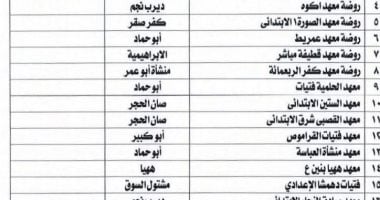 "الاعتماد والجودة " تعتمد 25 روضة ومعهد أزهرى بالشرقية جانب من الاعتماد