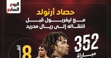 الشبكة نيوز : 
                                            23 هدف مع الريدز..  حصاد أرنولد مع ليفربول في 9 سنوات 
                                        