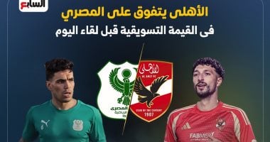 الشبكة نيوز : 
                                            الأهلى يتفوق على المصرى فى القيمة التسويقية قبل لقاء الليلة.. إنفو جراف
                                        