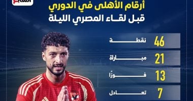 الشبكة نيوز : 
                                            أرقام الأهلى فى الدورى قبل لقاء المصرى البورسعيدى الليلة.. إنفو جراف
                                        